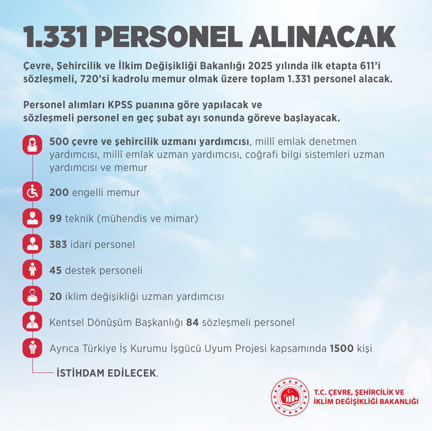 2025 Yılında Çevre Bakanlığı 1.331 Yeni Personel Alacak Kadro Ve Şartlar Belli Oldu!