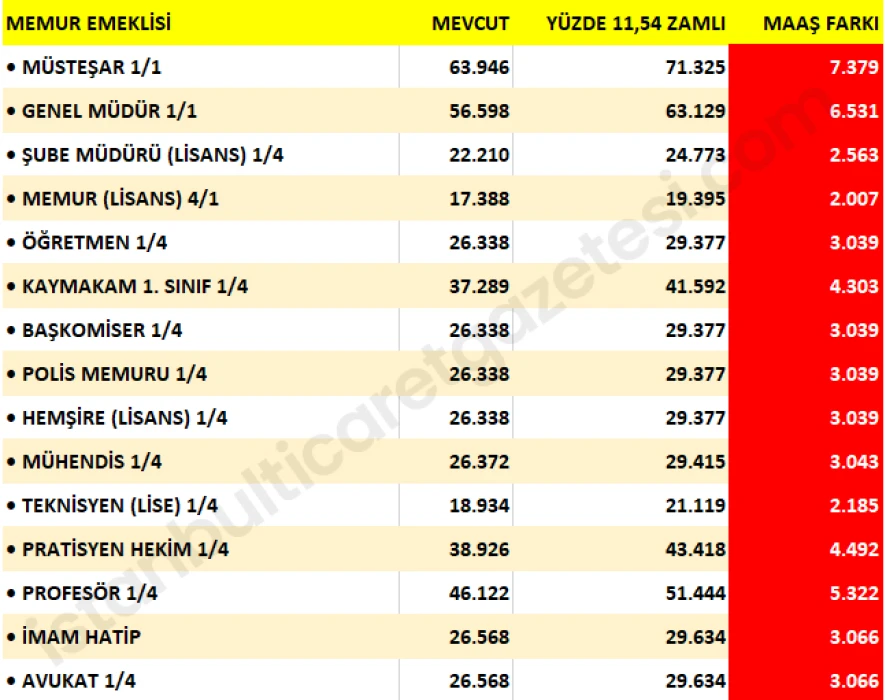 Tablo2