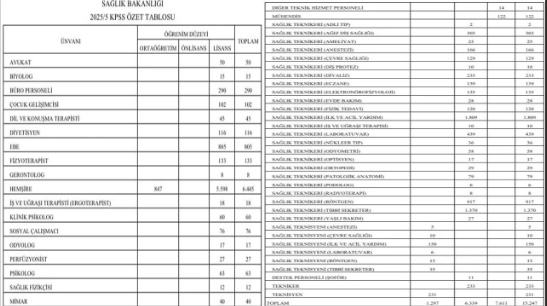 Sağlık Bakanlığı-1