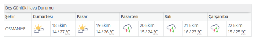 Osmaniye Hava Durumu 2