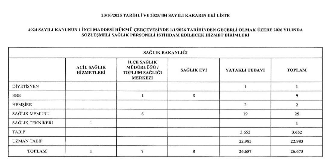 Sağlık Bakanlığı 2026’Da 26 Bin 653 Sözleşmeli Personel Alacak 11