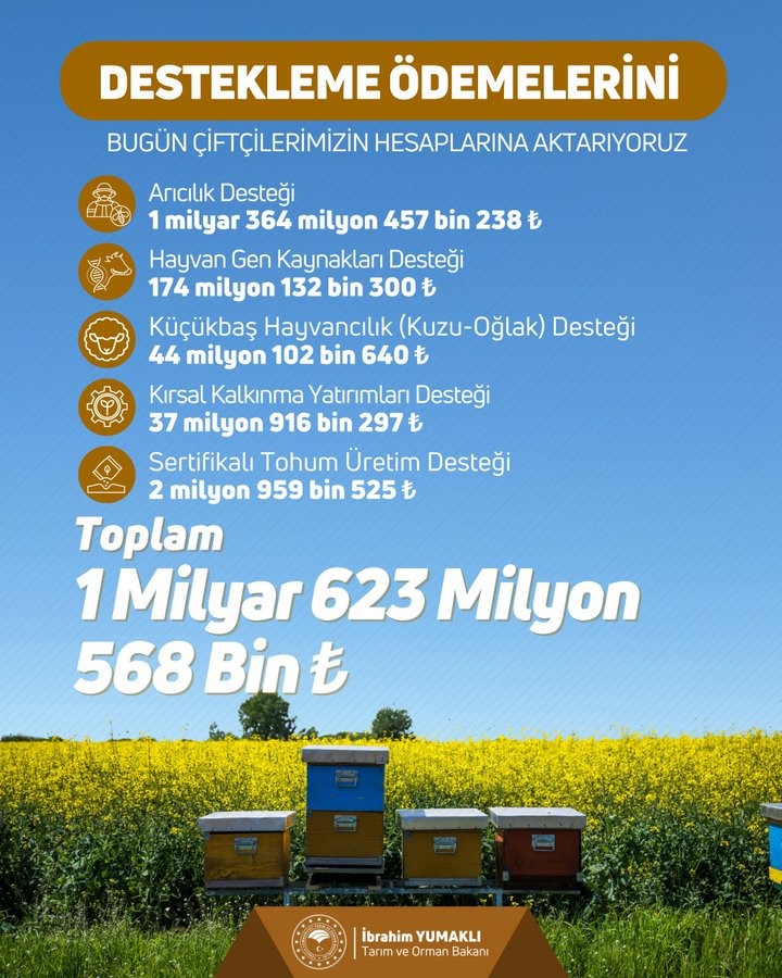Bakanlık'tan Çiftçilere 1 Milyar 623 Milyon ₺ Ödeme!-1