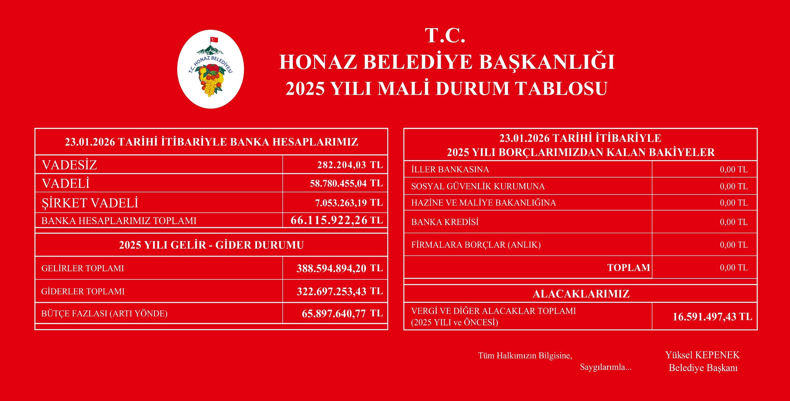 Belediye'den Şeffaf Mali Tablo Mali Yapısı Güçlü Ve Borçsuz-1