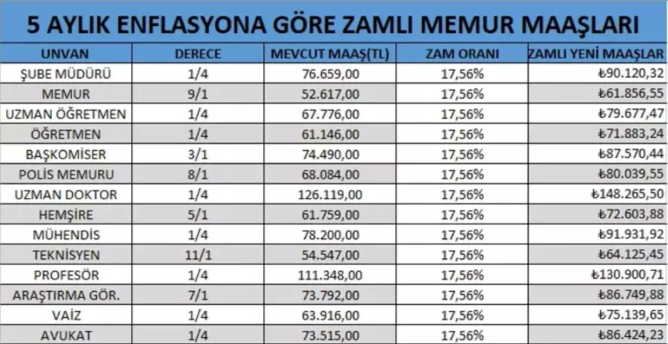 Memur Ve Emekli Zammı Belli Oldu İşte 2026 Maaş Tablosu (1)