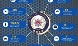 Adana'da Operasyon: 102 Ruhsatsız Silah ve 389 Gözaltı