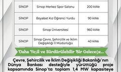 Sinop’ta Kamu Binaları Güneş Enerjisiyle Donatılıyor