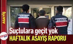 Osmaniye Jandarmasından Operasyon