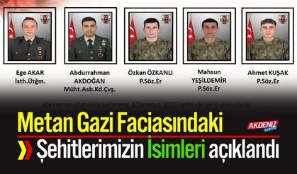 Metan Gazı Faciasındaki Şehitlerimizin İsimleri Açıklandı