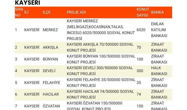 Başkan Okandan, sosyal konut kontenjanlarını açıkladı
