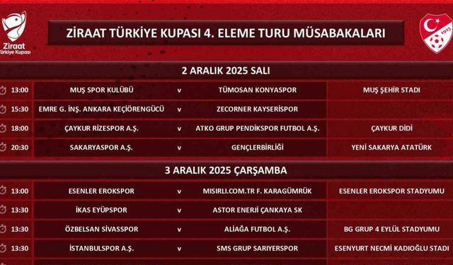 Ziraat Türkiye Kupası’nda 4. Eleme Turu Maç Programı Açıklandı