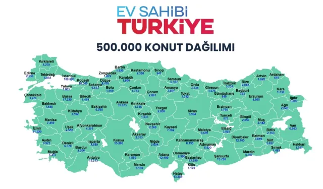 Yüzyılın Konut Projesi’nde Haftalık Kura Takvimi Açıklandı!